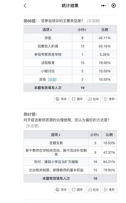 调研乡村教育情况，了解城乡教育资源差距