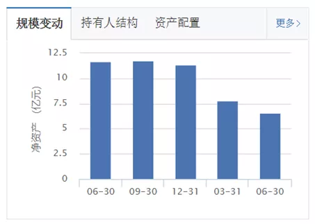 ?軍工基金一個(gè)月漲了34%，但未來沒有空間