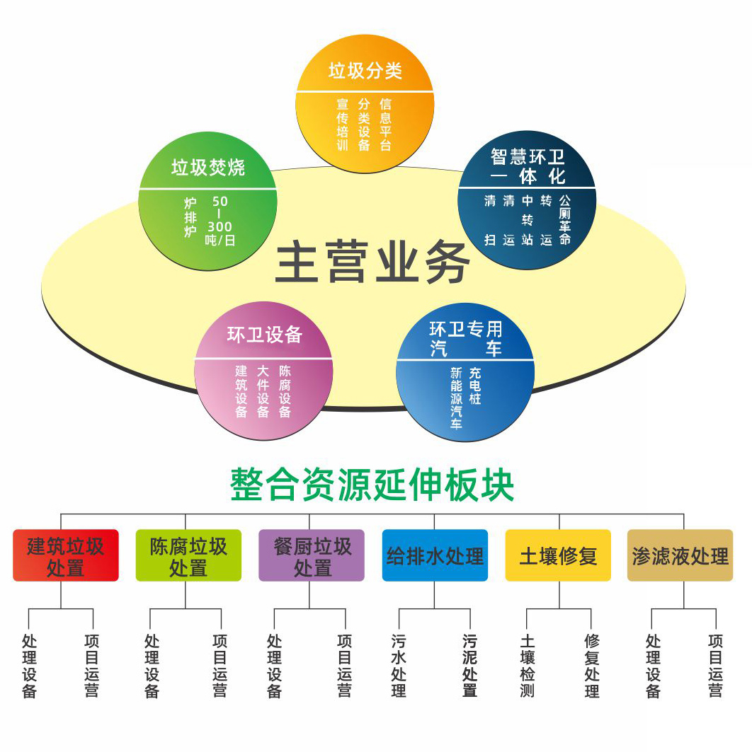 人物志｜南宫NG28集团吴建伟“环卫生态”的追梦人