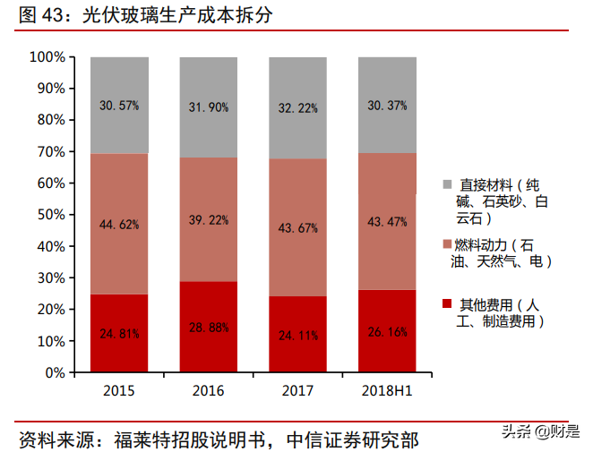 南玻A投资价值分析报告：传统业务顺周期，电子玻璃迎拐点