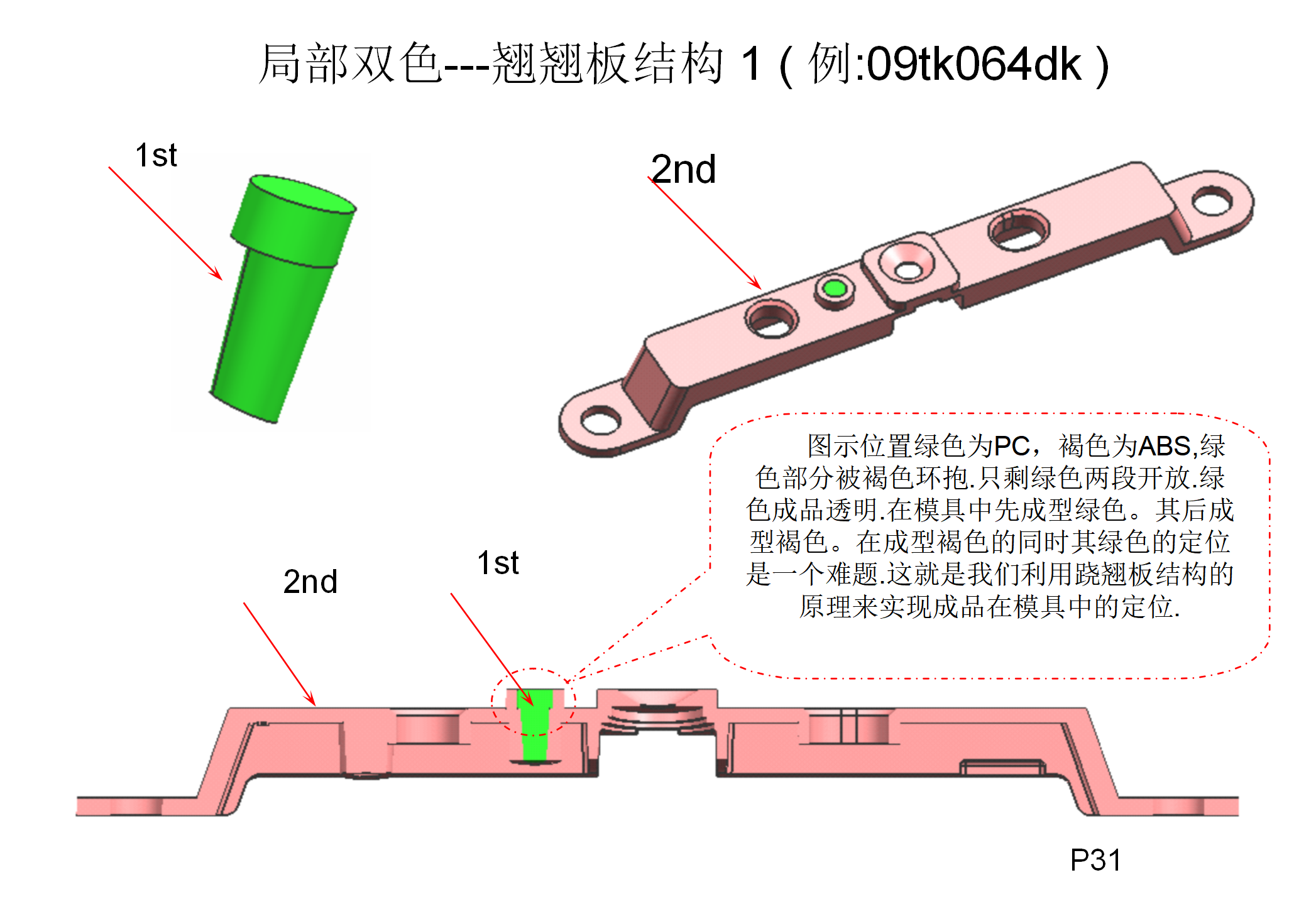 双色注塑工艺和模具结构讲解，双色模具设计要点，什么是双色模？
