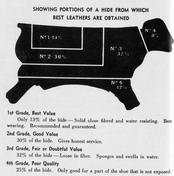 皮鞋上大家常说的松面到底是什么，我们来研究一下