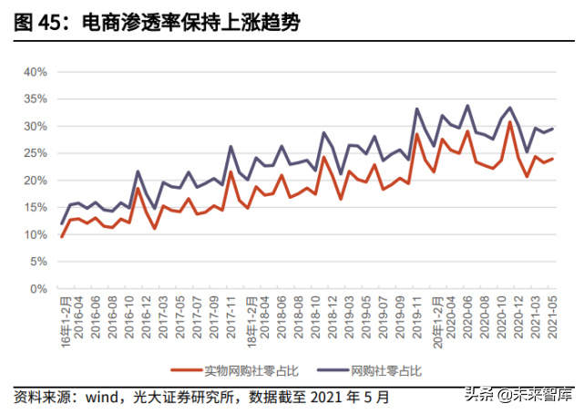 交通运输行业2021年中期投资策略：钢筋铁骨，依然如故