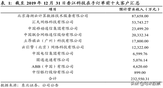下一个奥飞数据！IDC行业的黑马，净利翻倍+低估