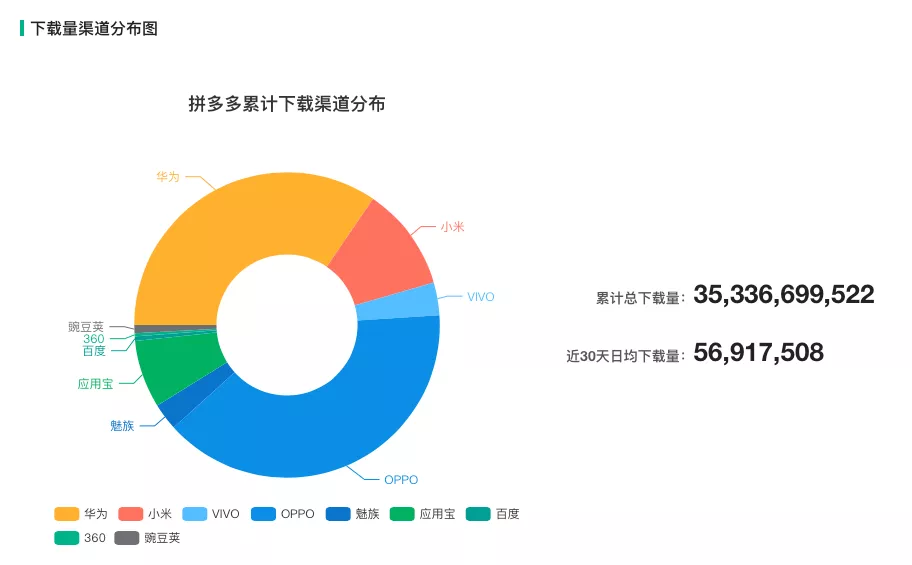 从“淘时代”到“拼时代”，电商行业跨入第三纪