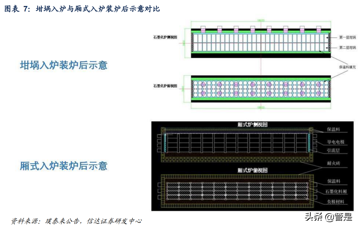 杉杉股份专题研究报告：借力快充、工艺及专利，锂电航母再起航