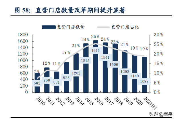 李宁公司深度解析：国潮本潮涅槃振翅，你的名字我的荣光