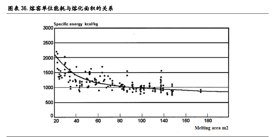光伏玻璃行业深度报告：双玻组件快速渗透，光伏玻璃持续景气