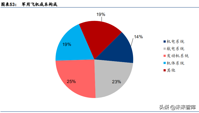 军工行业深度研究报告：电子、电气、半导体