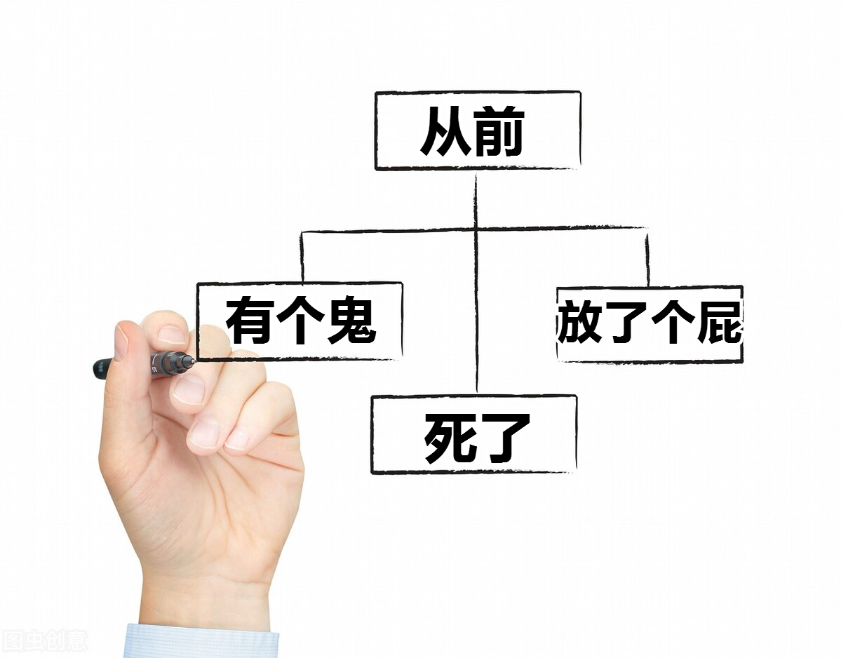 新人写文章，要注意图文搭配，这些技巧收好