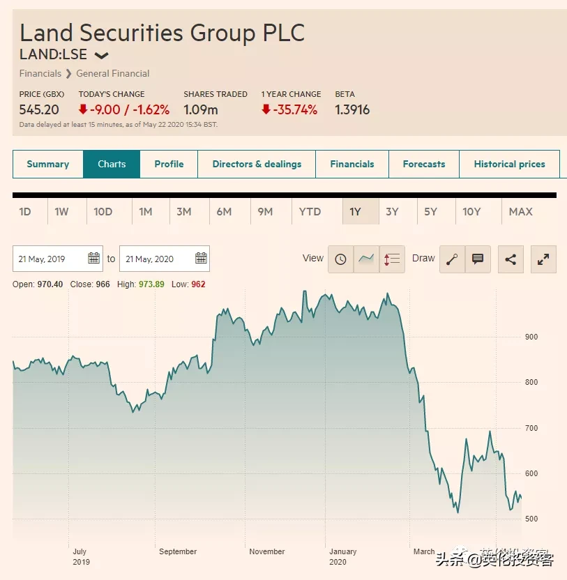非常时期，香港人转战英国