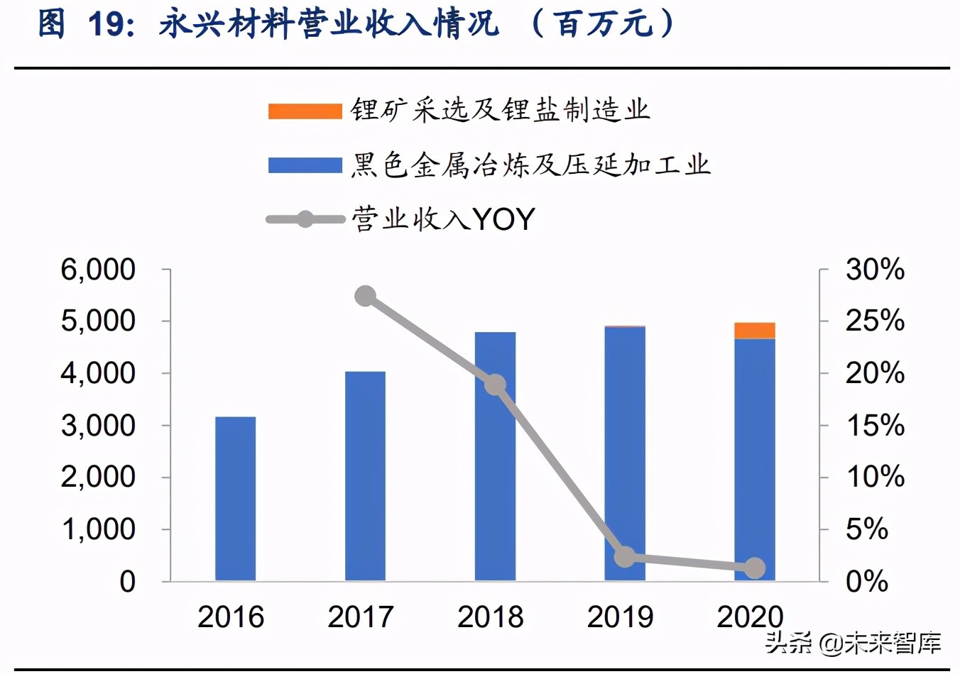 锂行业专题报告：锂云母提锂战略地位提升