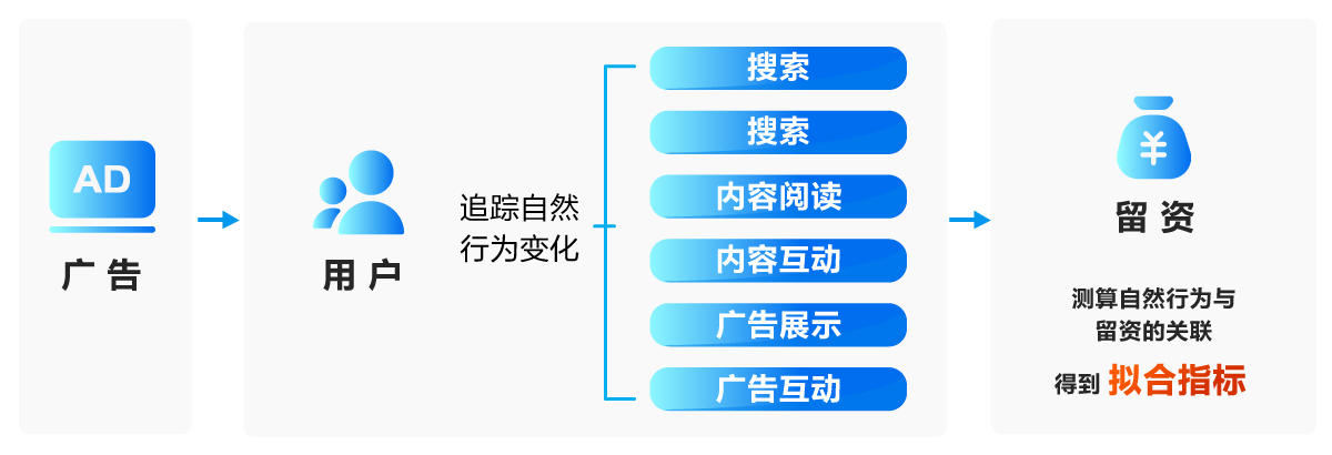 变局之下勇者胜，一汽红旗携手DT-Lab打造车企数字营销标杆