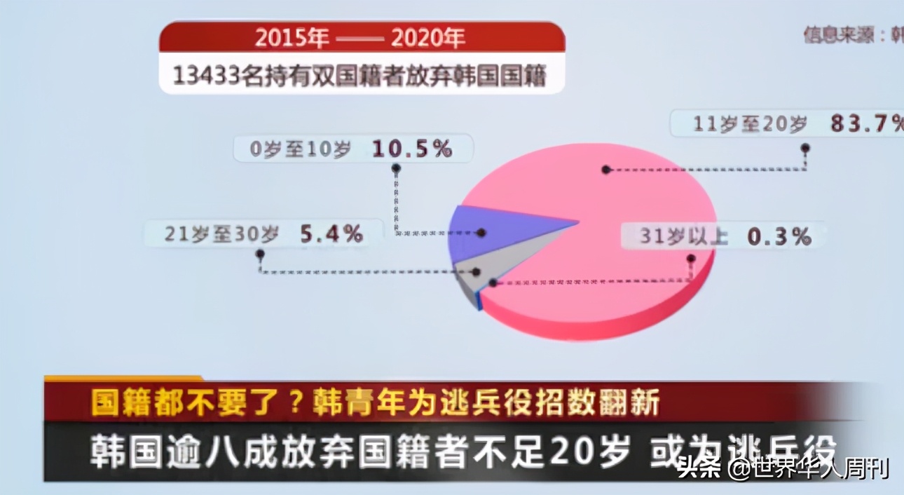 宁愿放弃国籍也不当兵：为什么在韩国，兵役成了男人的噩梦？