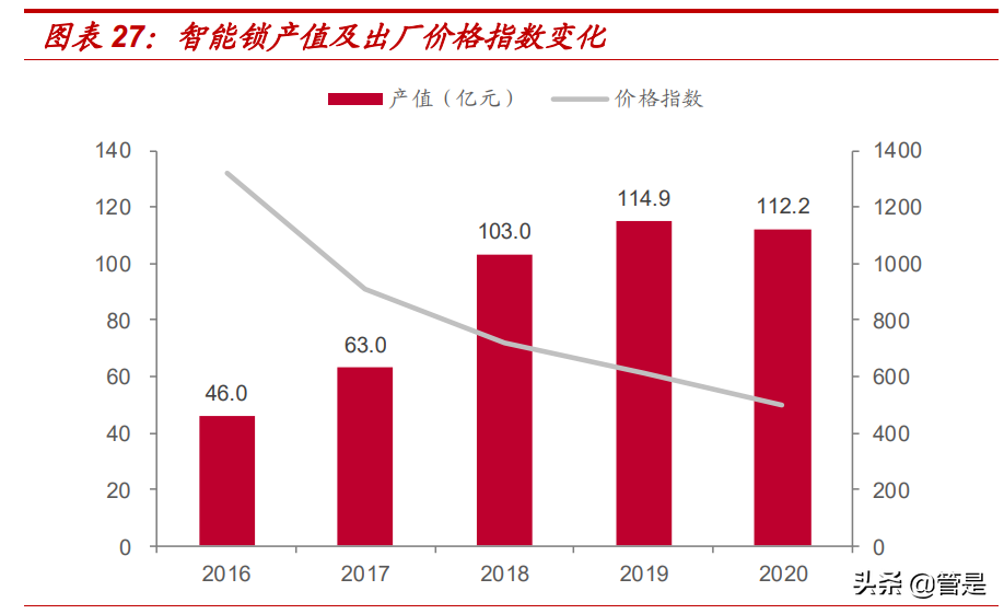 王力安防专题研究：首家安全门锁上市企业，产能扩张打开成长空间