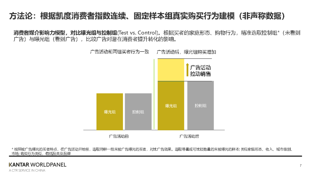 巨量引擎短视频广告全渠道转化价值白皮书-凯度