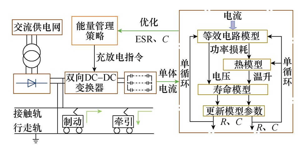 学术简报｜适用于城轨的超级电容健康状态估算方法