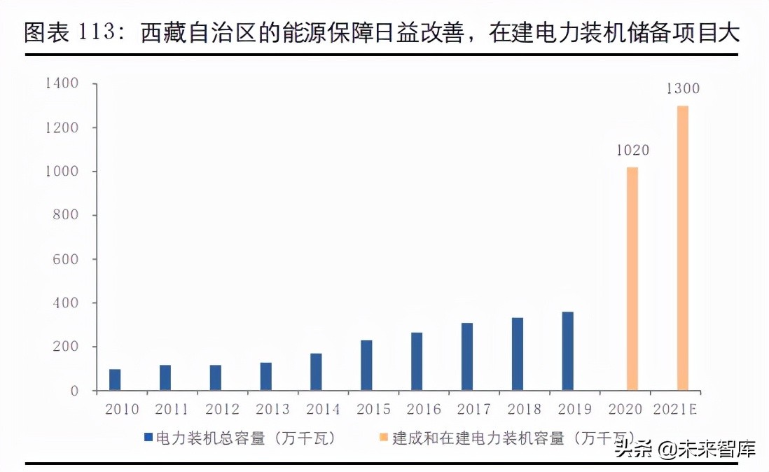 盐湖提锂产业深度报告：中国盐湖提锂，走向成熟