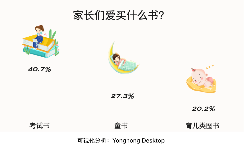 各地中小学陆续开学，这些数据家长们必须要知道