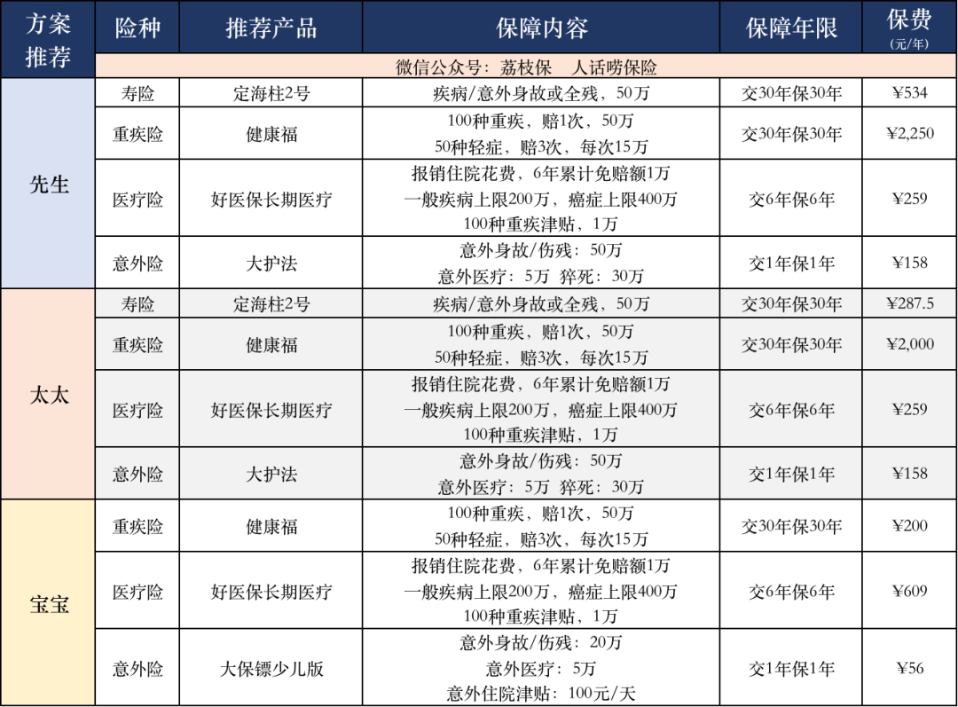 买保险，看这一篇就够了 第1张