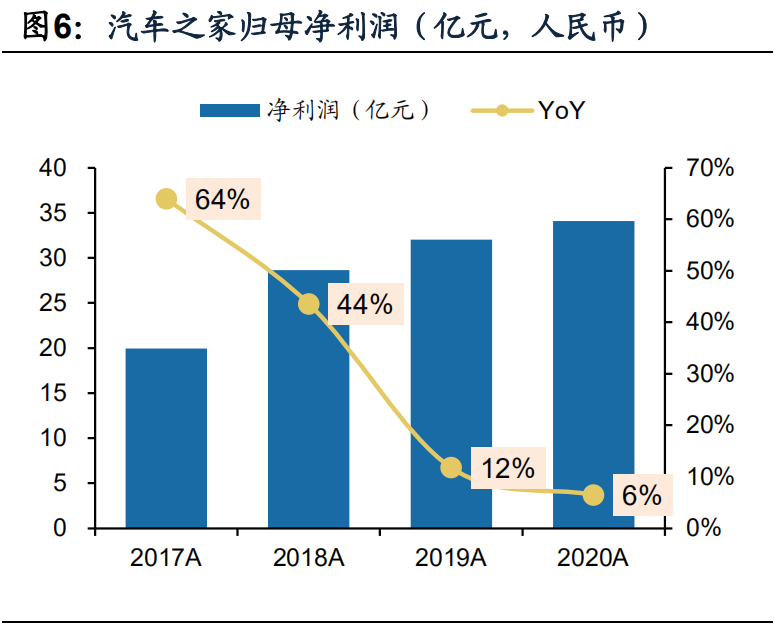 营销传播行业研究 从汽车之家看垂直营销平台的商业化路径 报告精读 未来智库