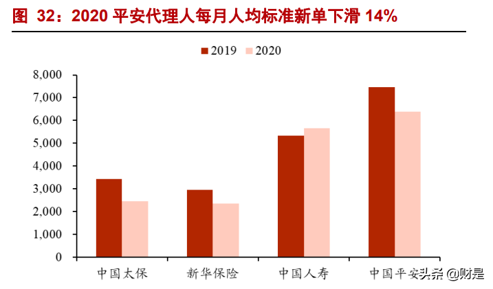 中国平安专题研究报告：生态协同增效，改革静待花开