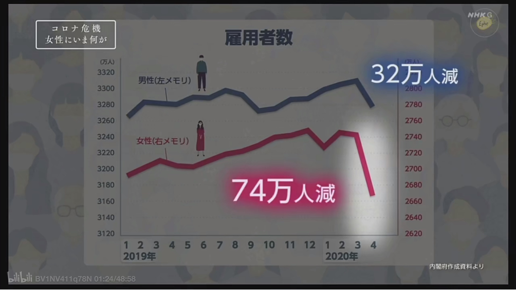 日本留学：研究计划没方向？来看《唐探3》找找灵感