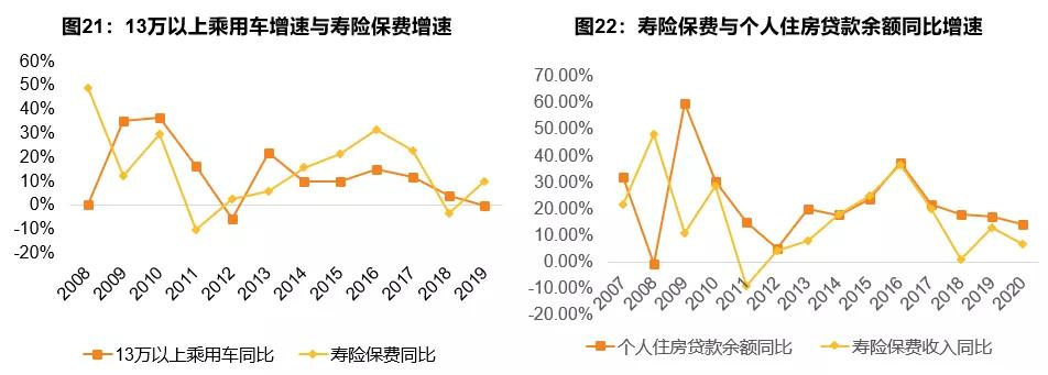 天风证券：平安太保等NBV增速将达两位数，年金险复苏提振士气