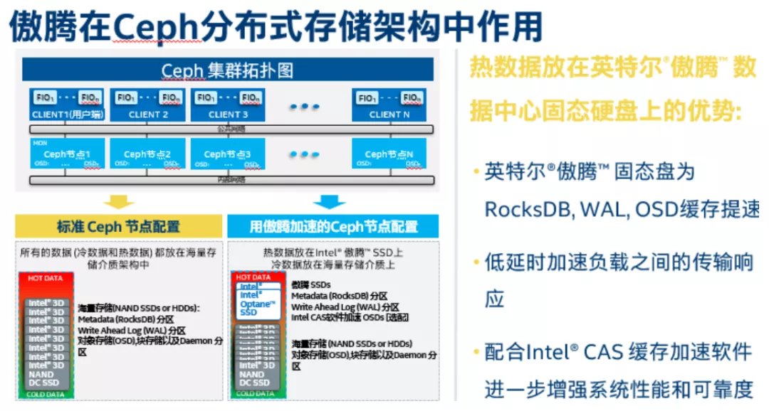 弥补性能鸿沟，傲腾在企业应用中加速普及