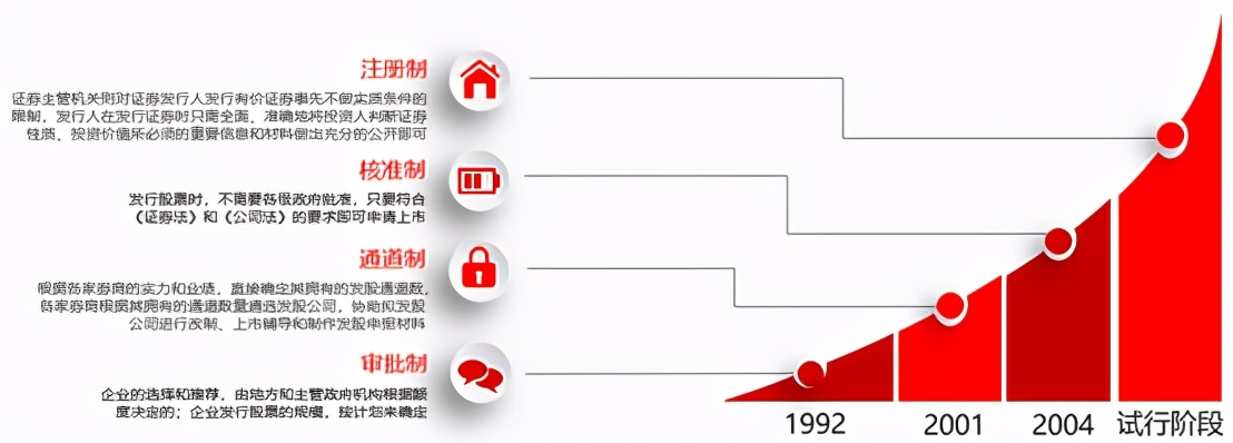 股市注册制到底是什么意思？A股推出注册制的核心意义是什么？