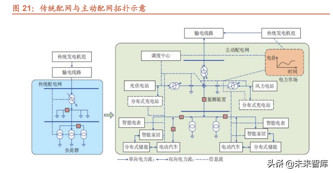 电力设备行业专题报告：新型电力系统建设带来电力设备新需求