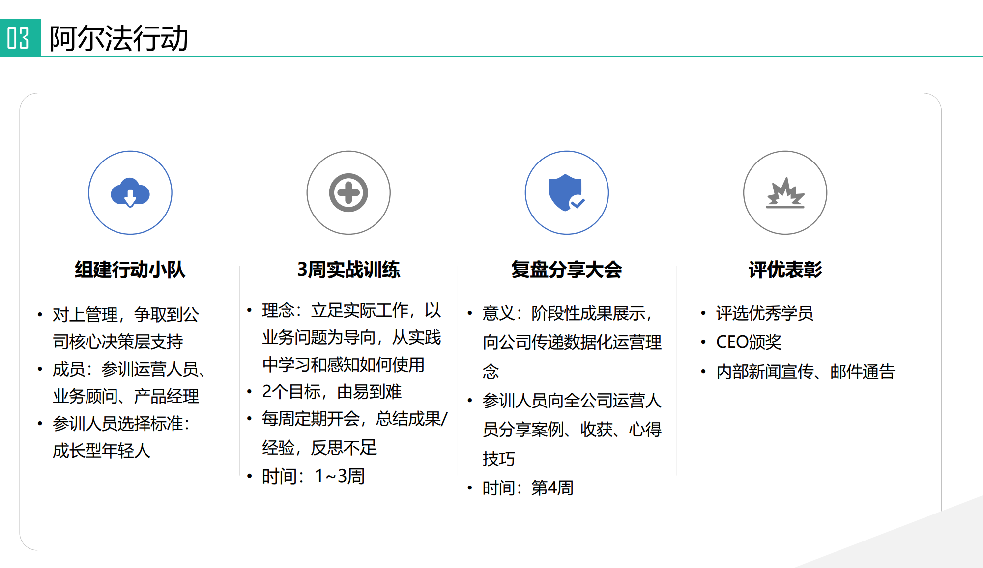 在线教育大数据营销平台实战（三）：数据产品实施推广实战