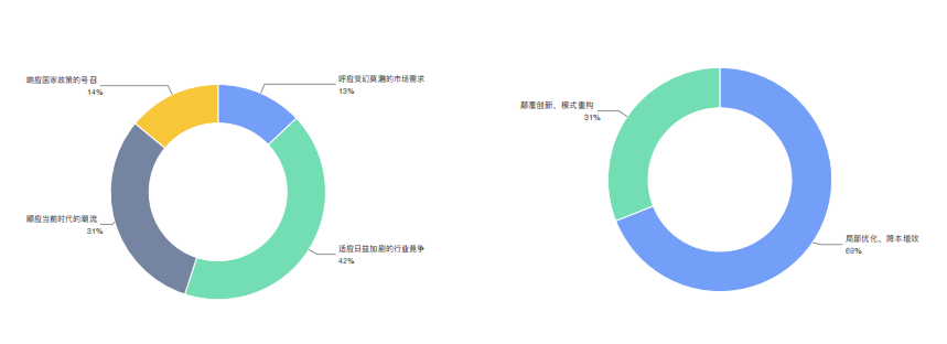 企业数字化升级之路：百家企业数字化转型发展分析报告