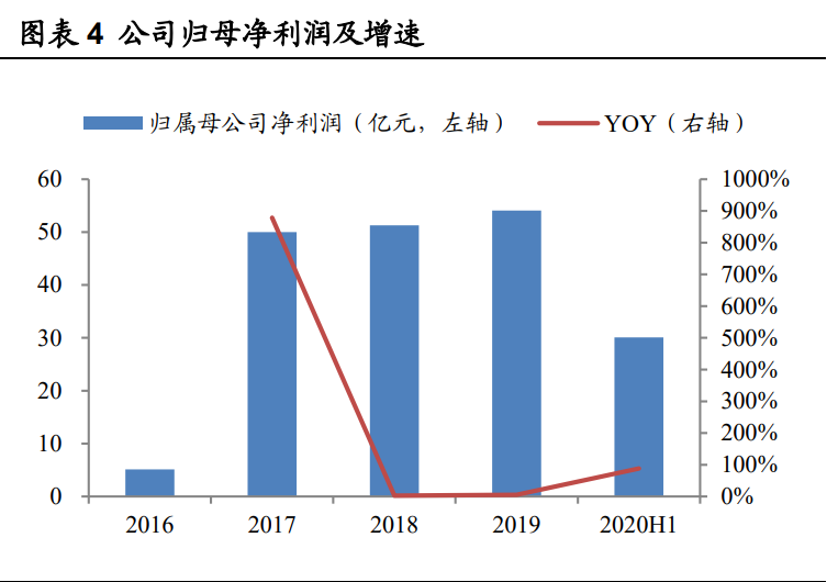 金龙鱼深度解析：厨房食品业务优势突显，饲料业务景气上行