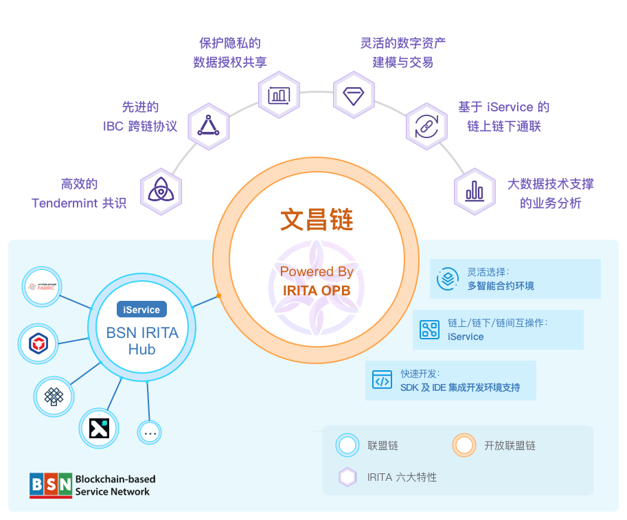 边界智能在 TBI 的分享：区块链互操作技术助力打造新基建平台