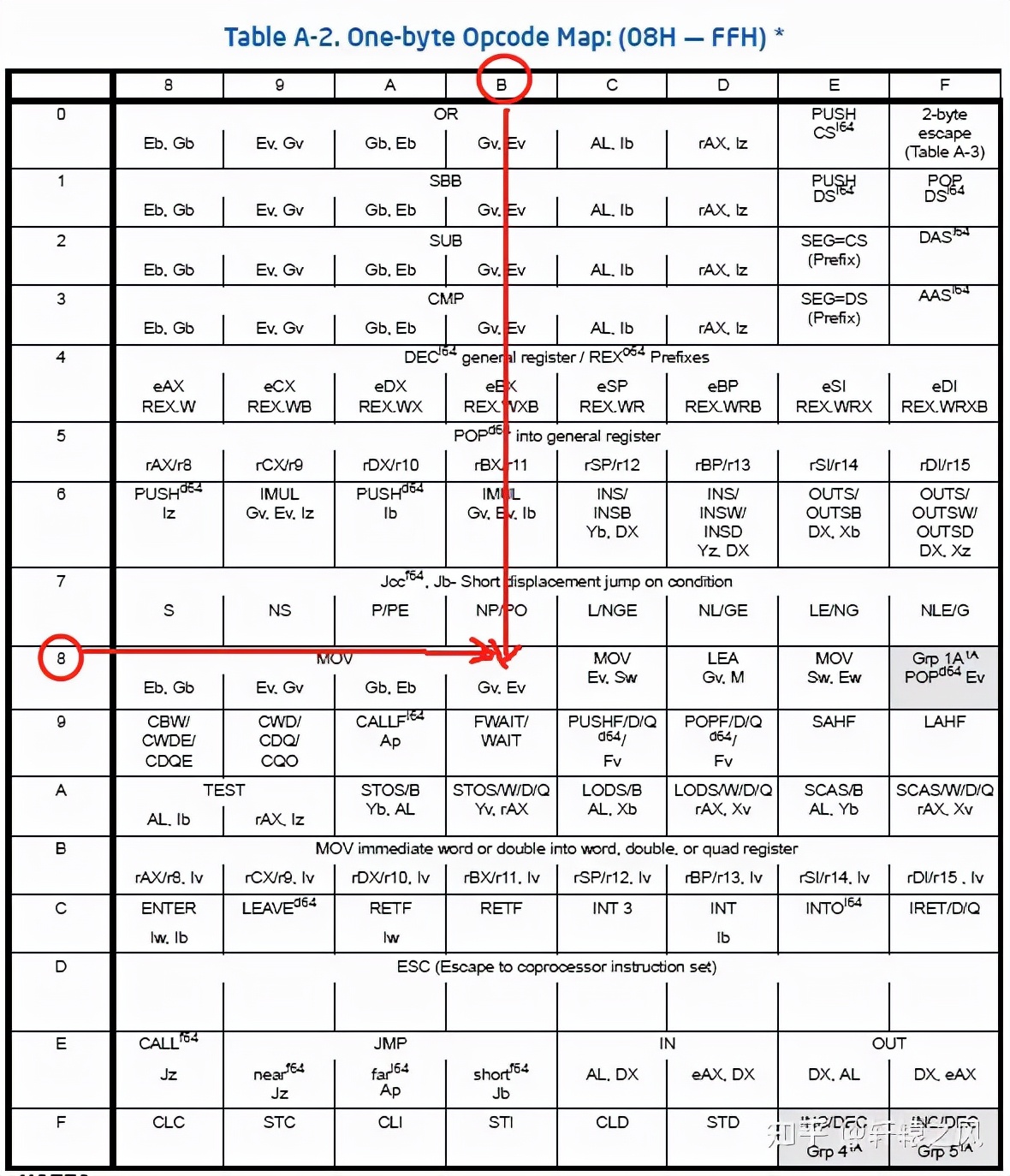 一行代码，揭开CPU执行原理