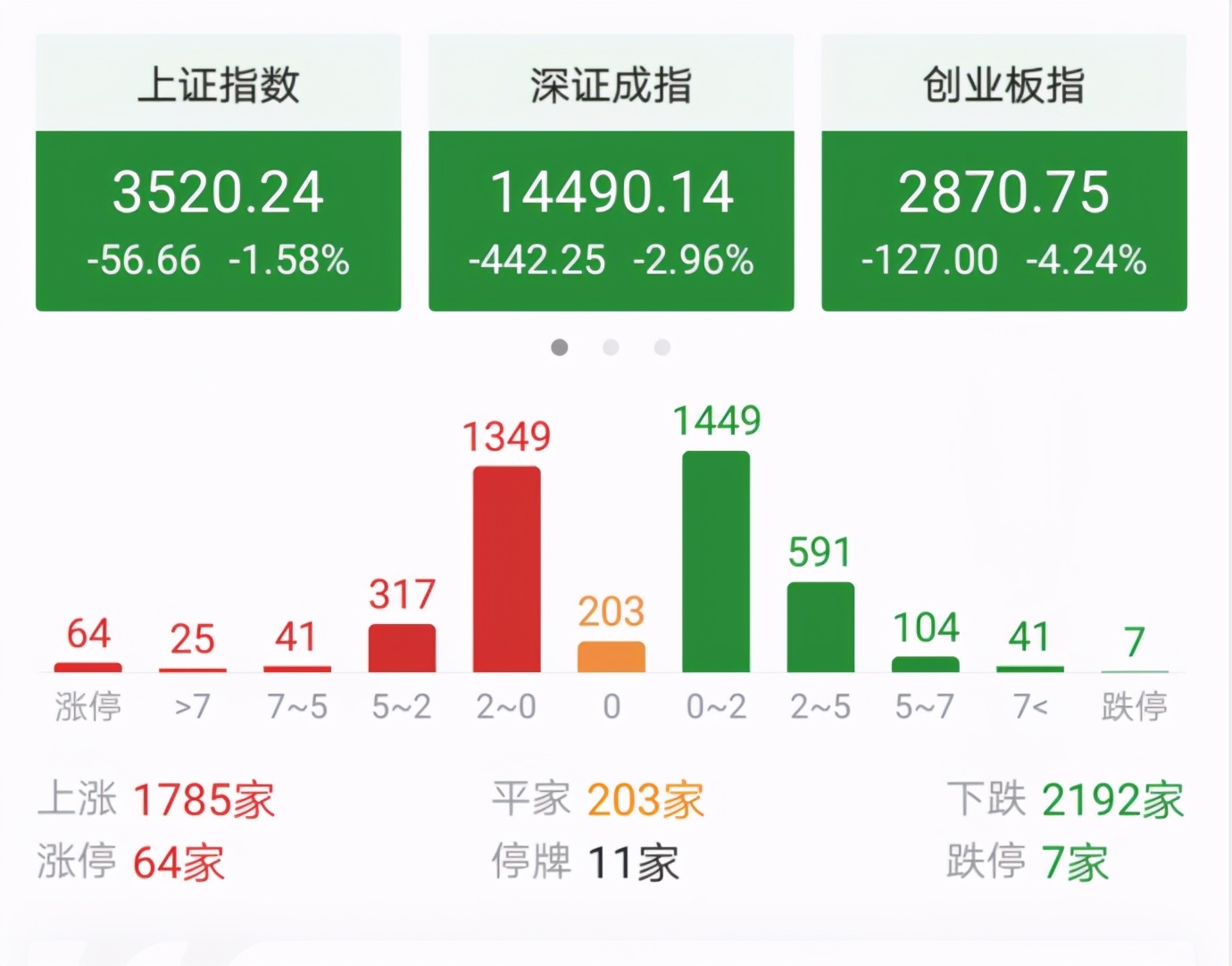 为什么今天A股会大跌？大跌后接下来该怎么操作