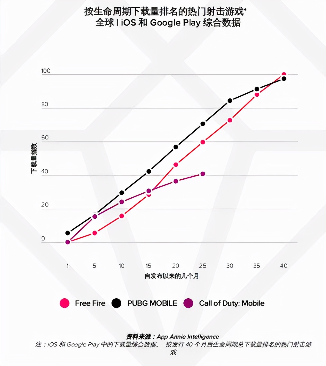 AppAnnie报告：手游持续增长，今年或超1200亿美元