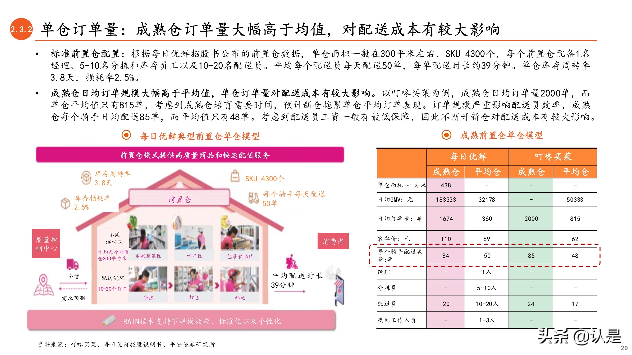 前置仓电商专题研究报告：从叮咚买菜和每日优鲜看前置仓电商未来