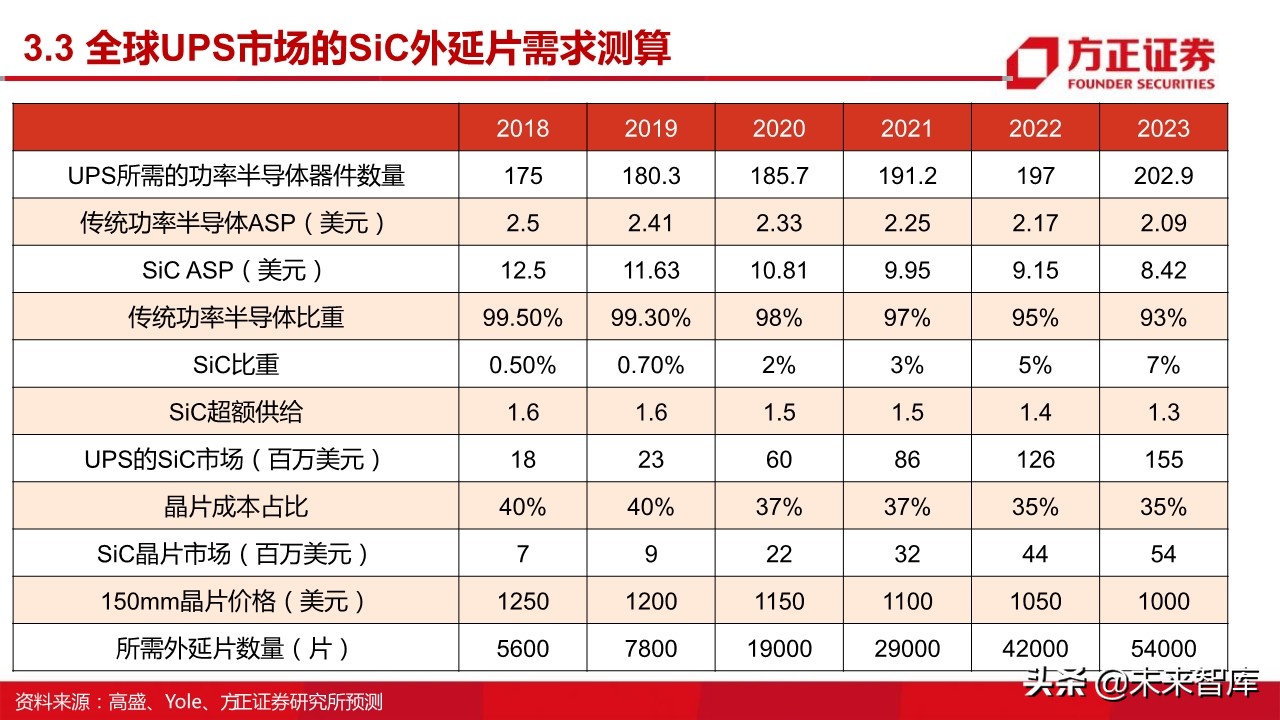 第三代半导体之SiC行业专题报告