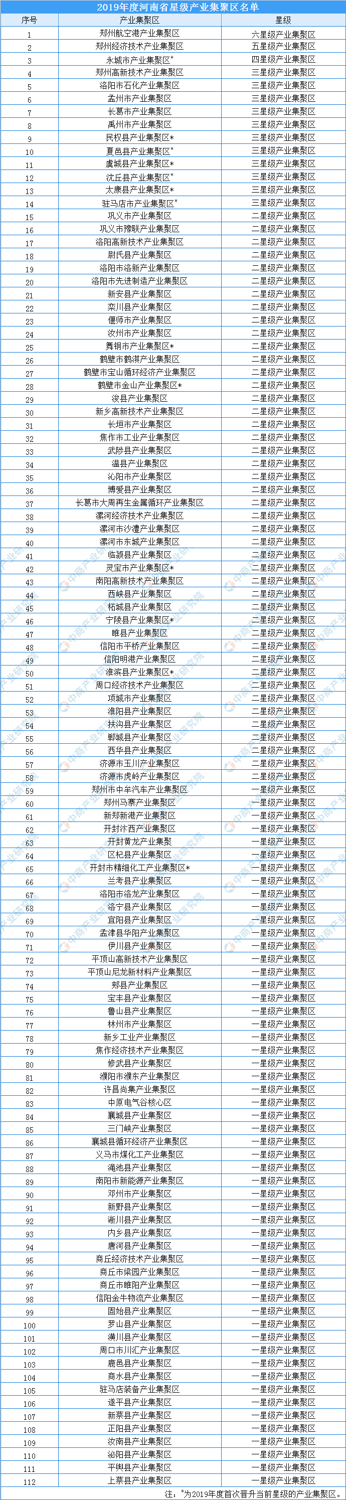 2020年河南省各地产业招商投资地图分析