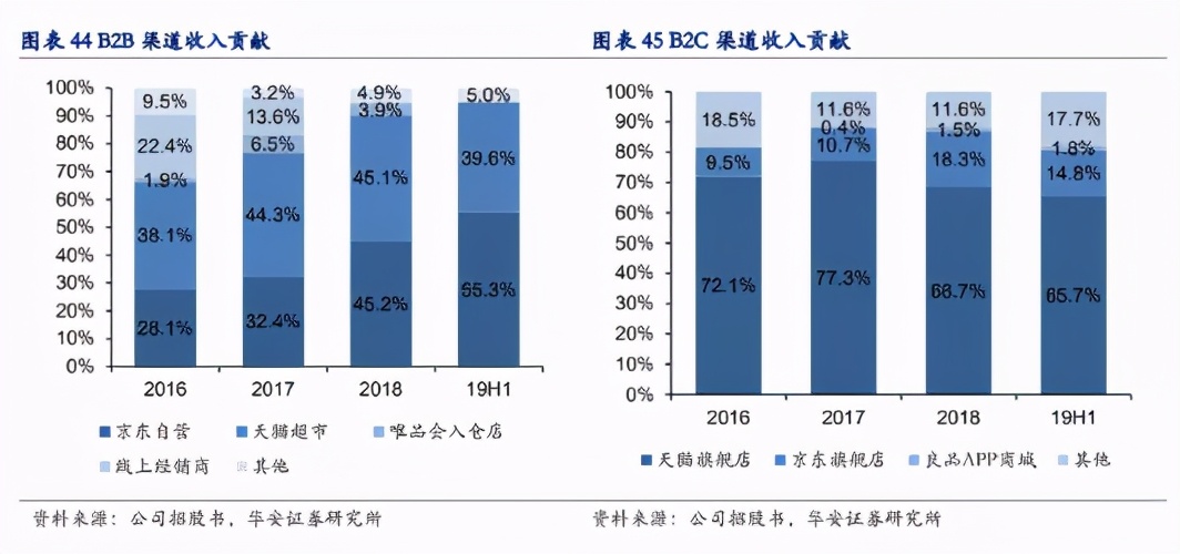 网红零食被证伪？