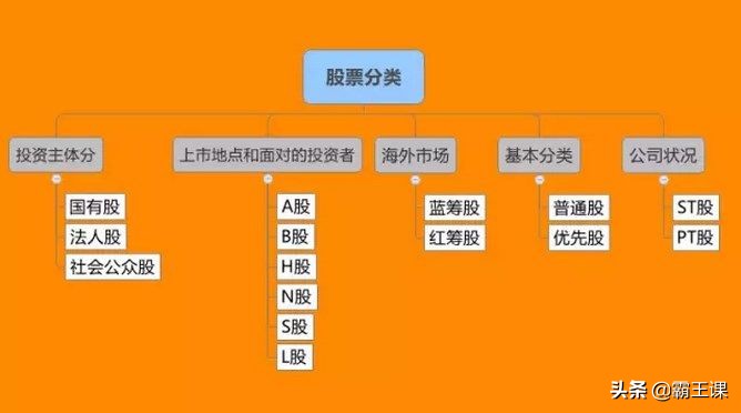 大道至简：真正的投资高手，理财方式大多很简单！4步积累财富-第3张图片-农百科