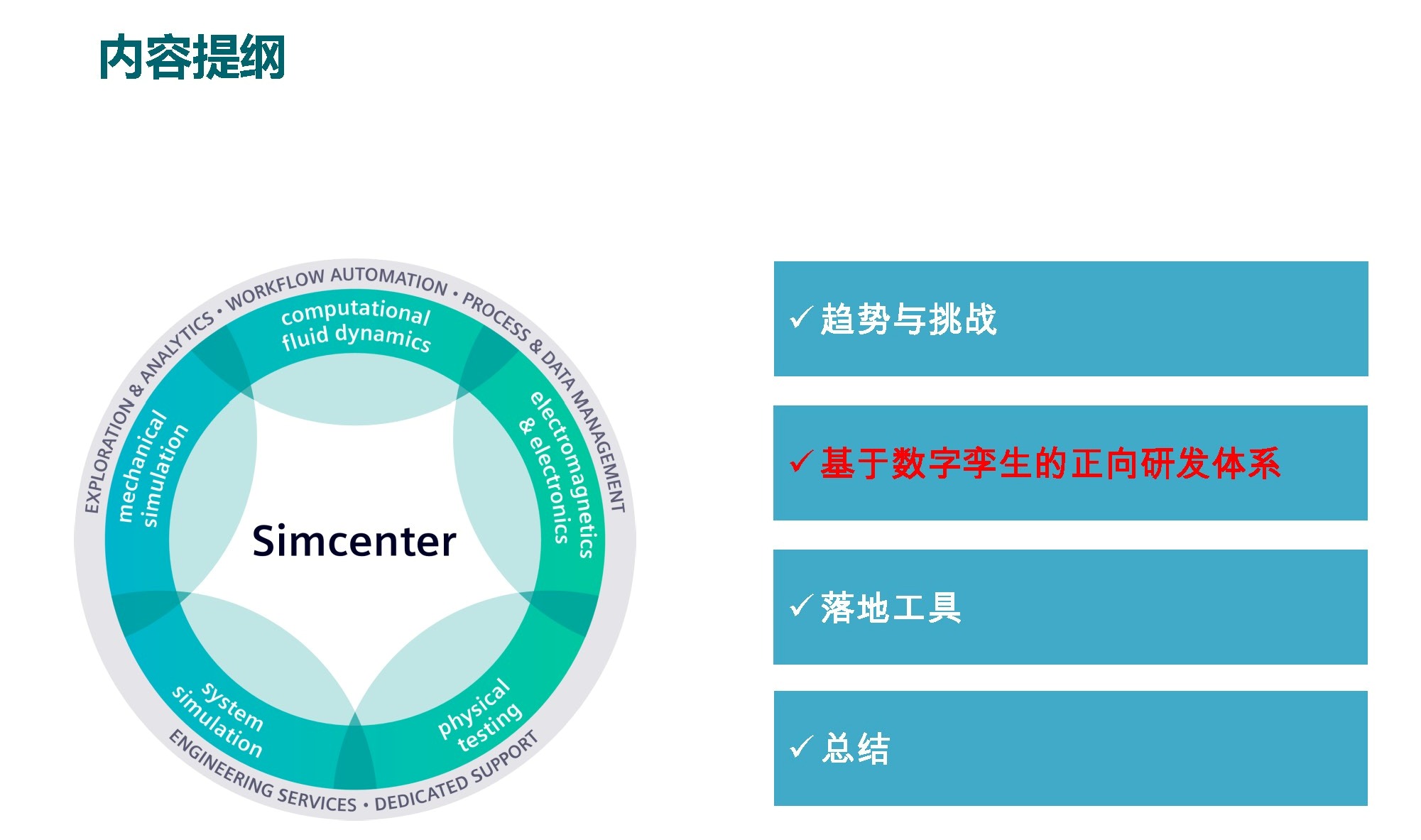 西门子专家报告：新能源汽车多学科多尺度全寿命周期的研发体系