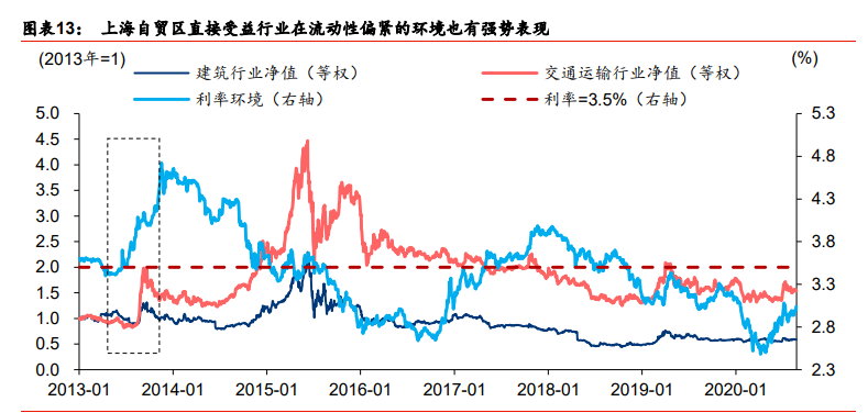 投资策略报告：投资区域的择区择时择线
