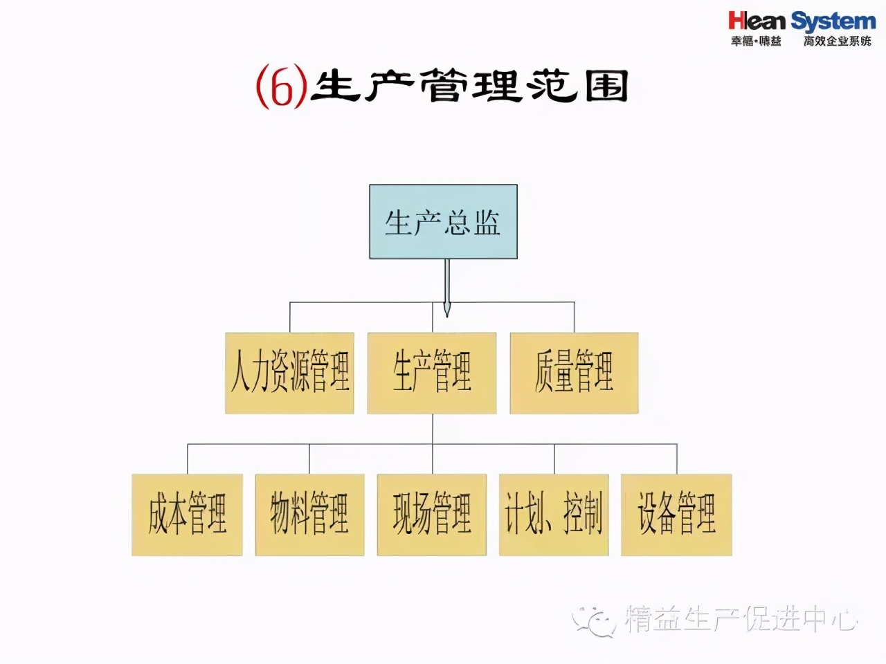 「精益學堂」現場改善技巧