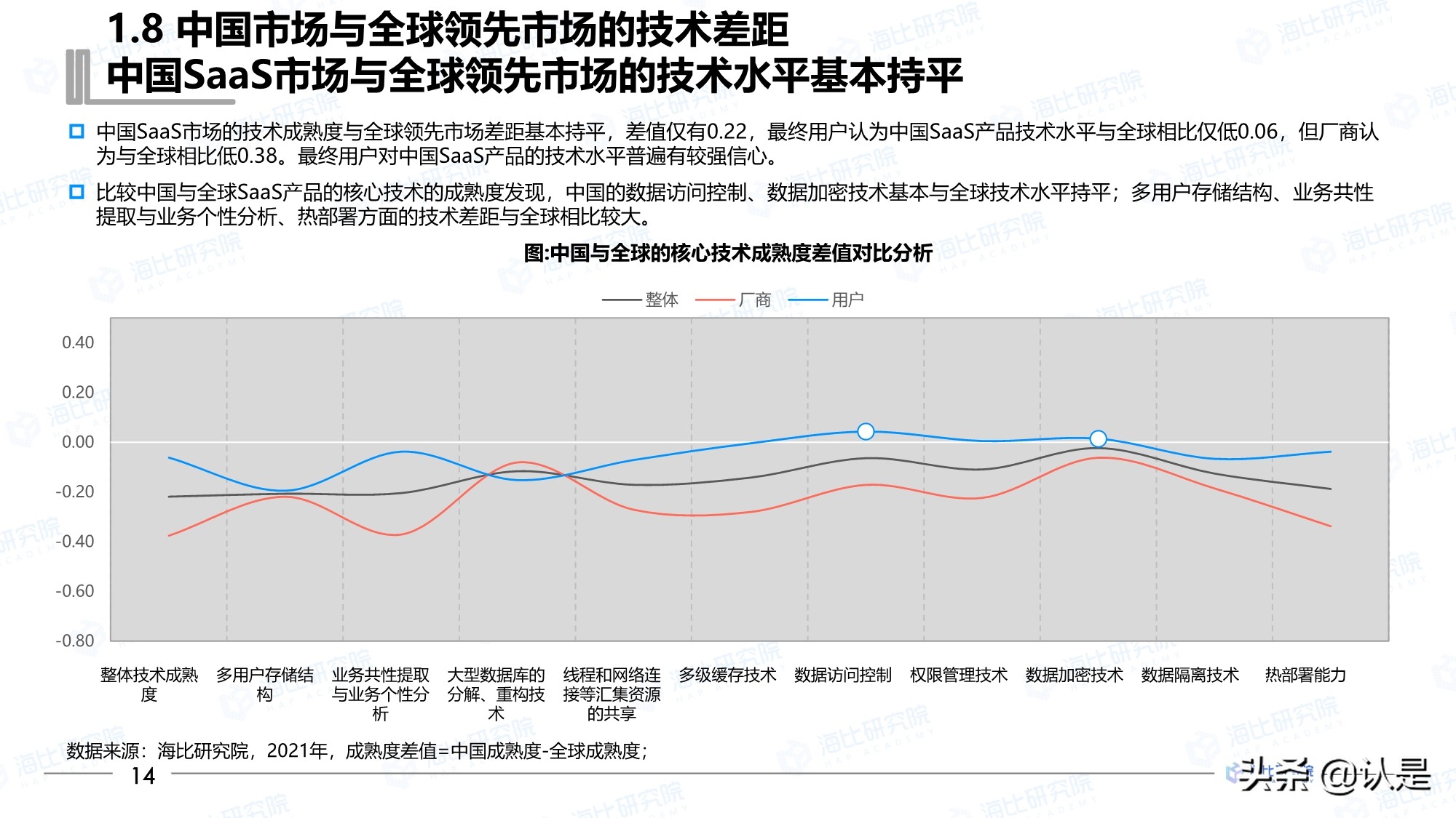2021年中国SaaS市场研究报告