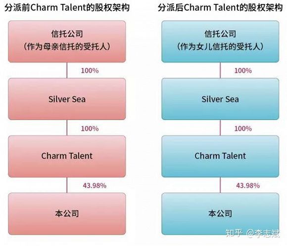 女富豪做了个教科书式的家族信托，投资圈炸锅