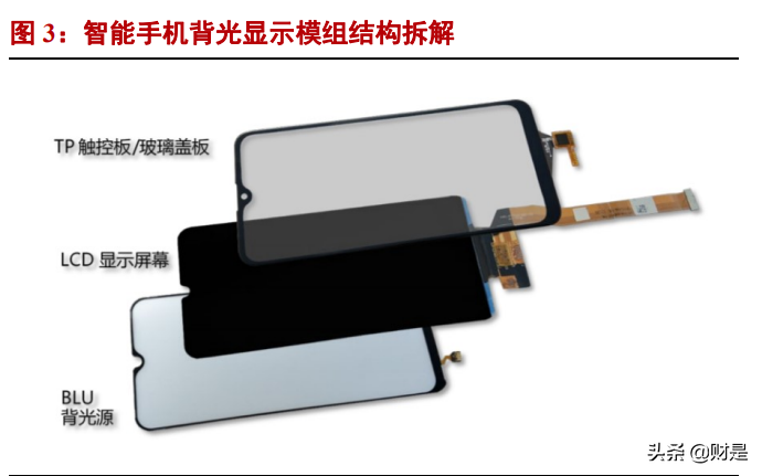 隆利科技专题报告：MiniLED多元化应用启动新一轮成长曲线
