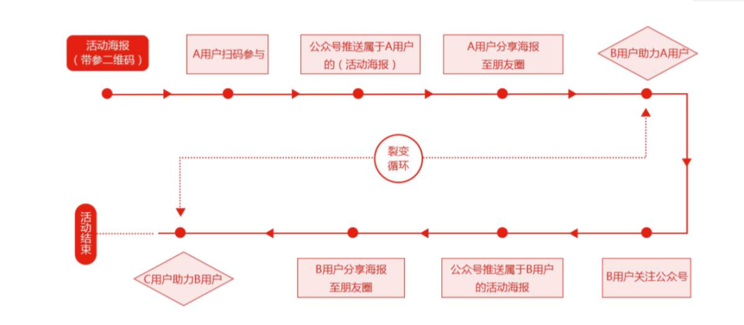 低成本精准引流？只需3步｜朱少锋